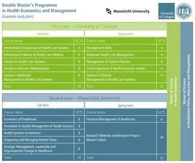 Master programme