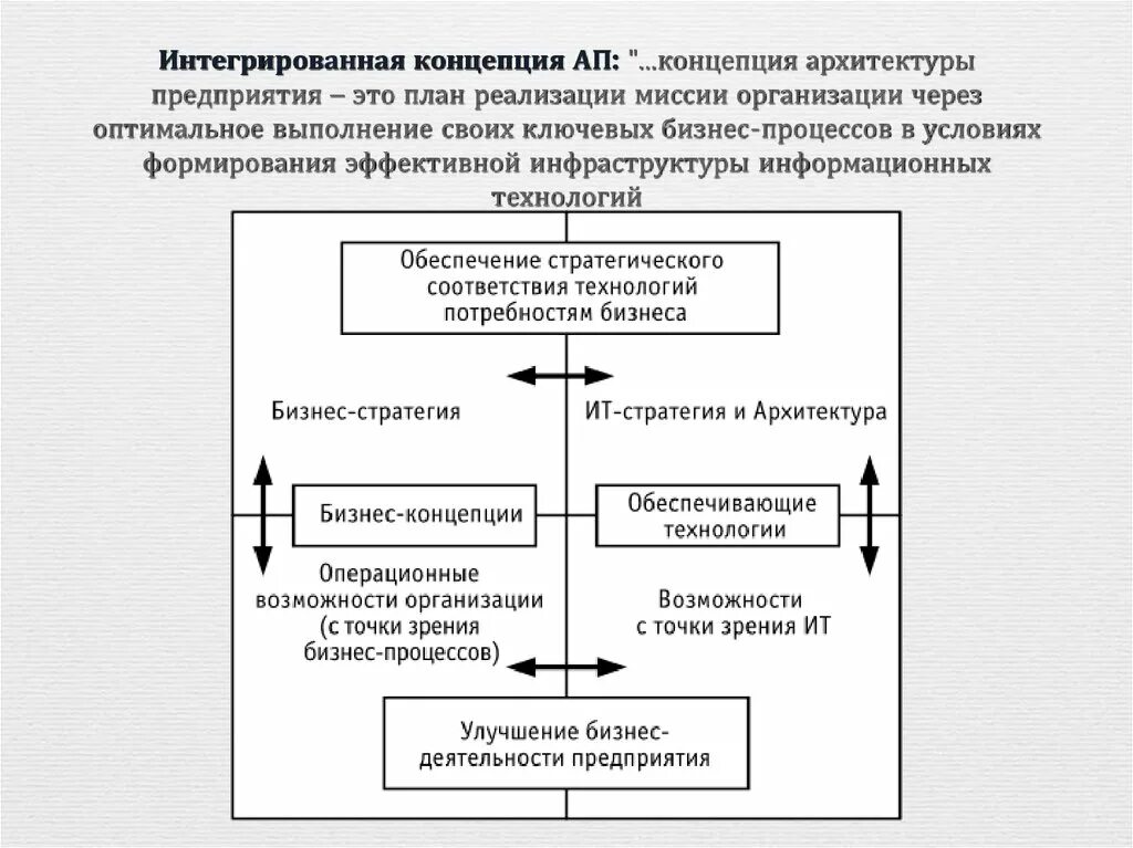 Архитектура предприятия презентация. Схема программной архитектуры предприятия. План миссии предприятия. Анализ архитектуры предприятия.