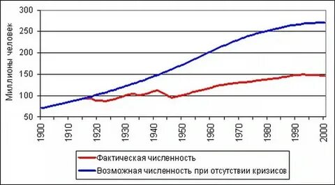 Рост населения 18 век