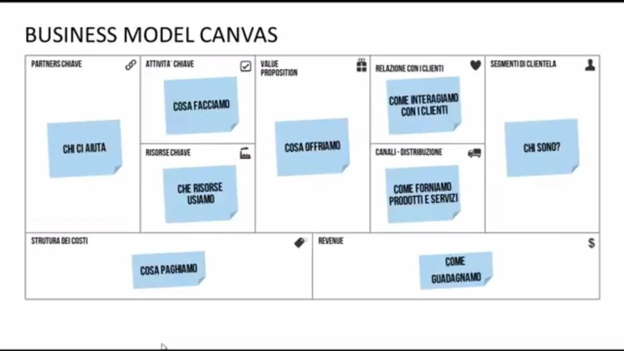 Come on model. Бизнес модель ютуба. airbnb business model canvas. canvas в цифрах. canvas tutorial.