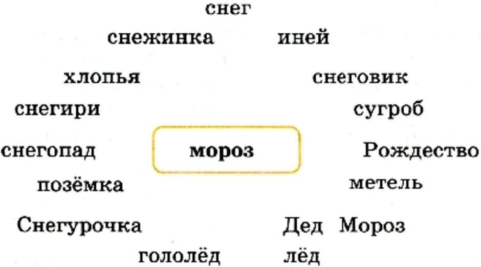 Подобрать слова к слову стужа