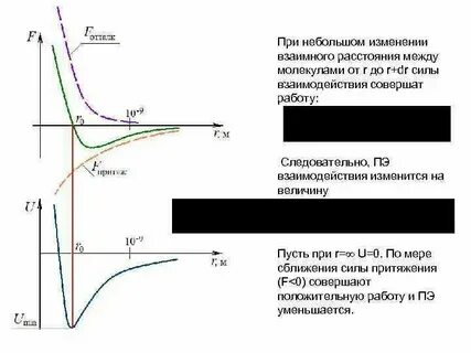Силы сцепления между молекулами