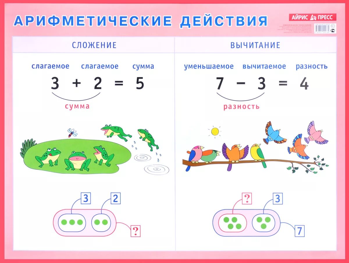 Арифметическое действие 6. Арифметические действия. Сложение и вычитание. Наглядные пособия для начальной школы. Наглядность для начальной школы. Плакаты для начальной школы.