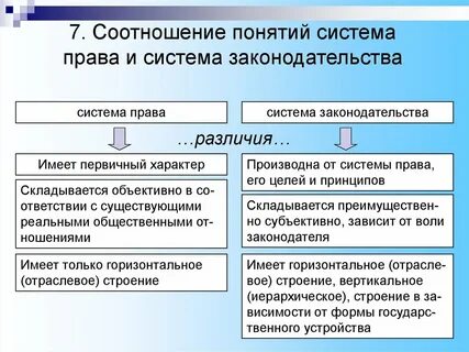 Основные черты системы права схема