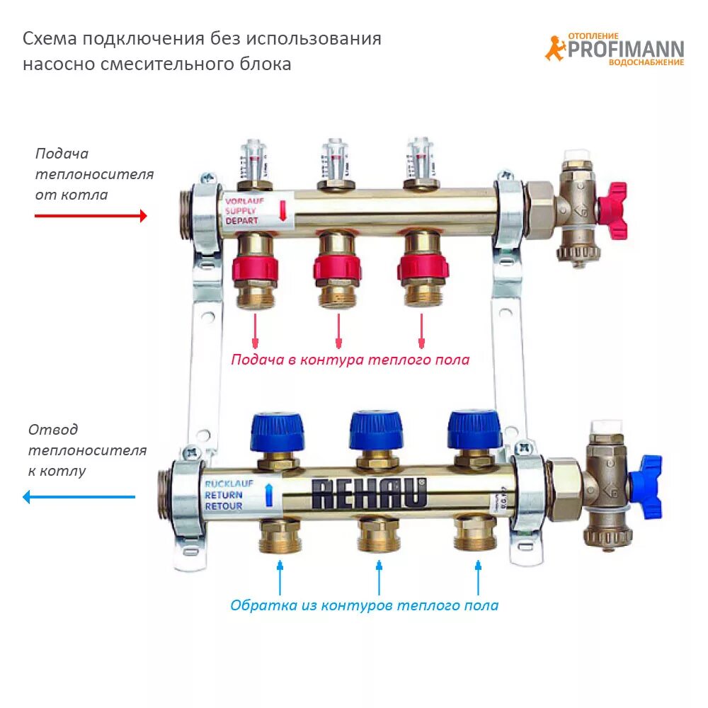 Схема подключения коллектора vieir. Насосно-смесительный узел для теплого пола tim схема подключения. Смесительный узел sm15231. Схема подключения коллектора. Схема монтажа коллектора водяного пола.