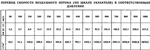 Кубы в скорость