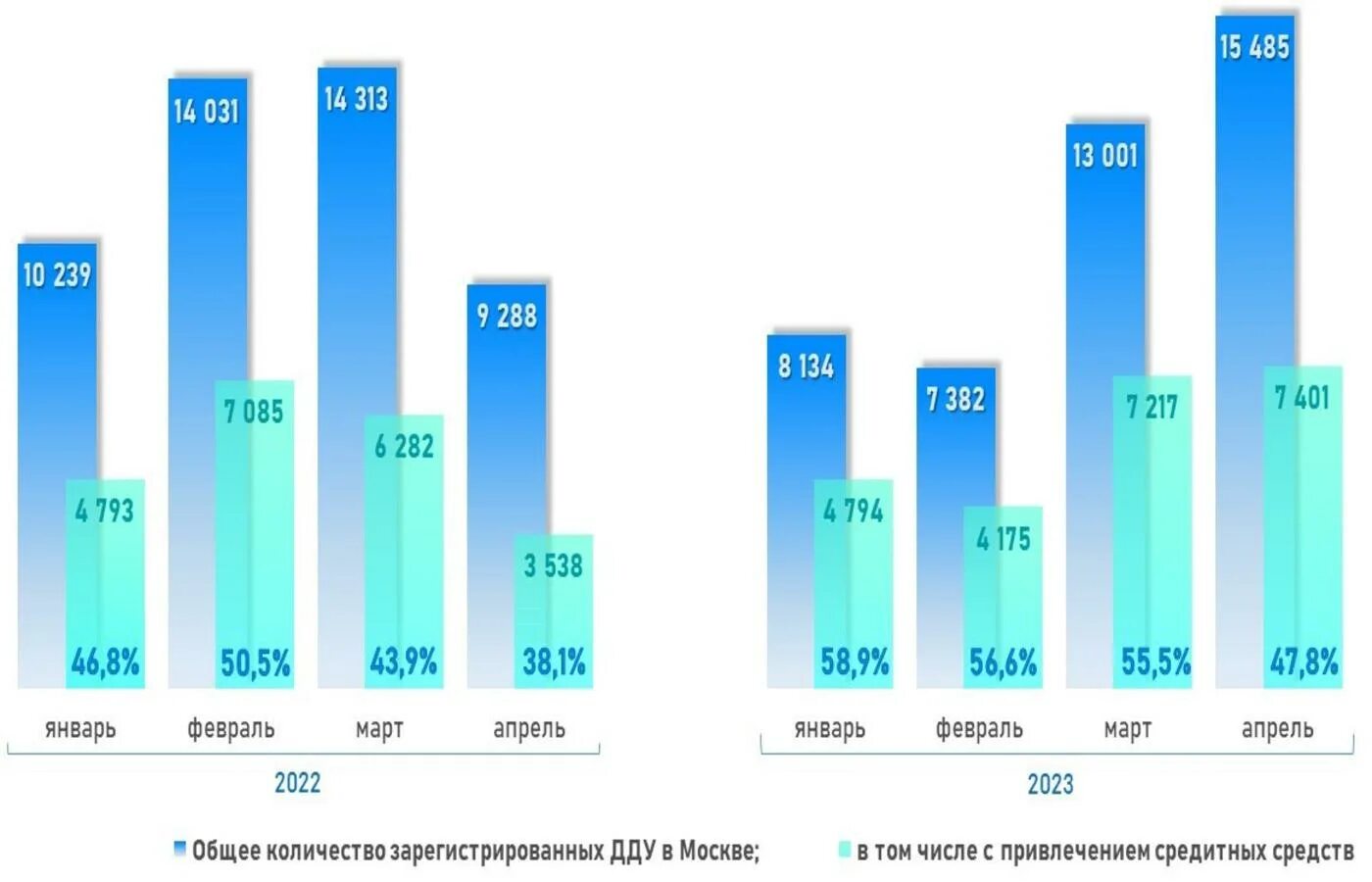 Рынок ипотечного кредитования. Динамика роста. Динамика по кредитным средствам. Динамика за период это.