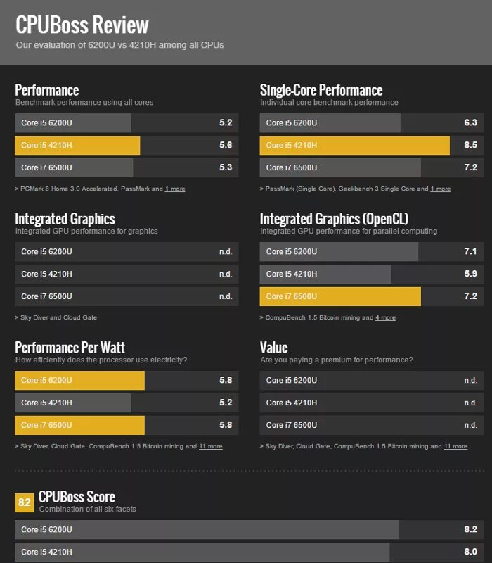8 core или 4 core