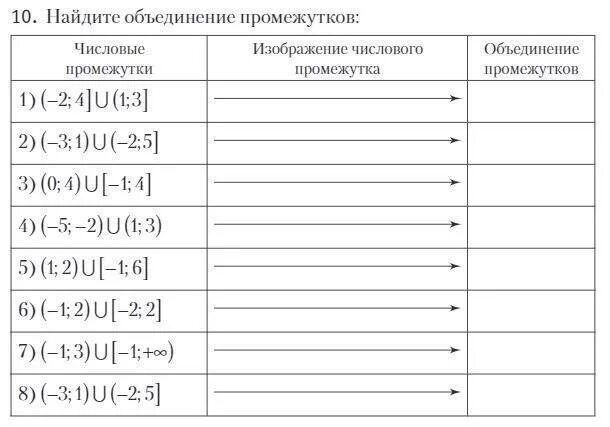 Как найти пересечение числовых промежутков. Пересечение и объединение промежутков. задание по числовым промежуткам объединения и пересечения. пересечение и объединение промежутков 8 класс. найдите пересечение промежутков.