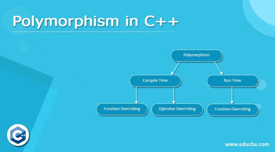 Types of implementation. Types of implementation