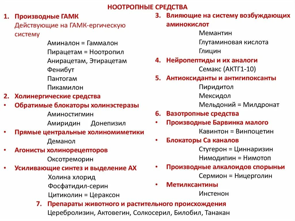 Мексидол совместимость с алкоголем. Классификация ноотропных препаратов. Примеры ноотропных препаратов. Ноотропные препараты список препаратов. Ноотропное средство производное ГАМК.