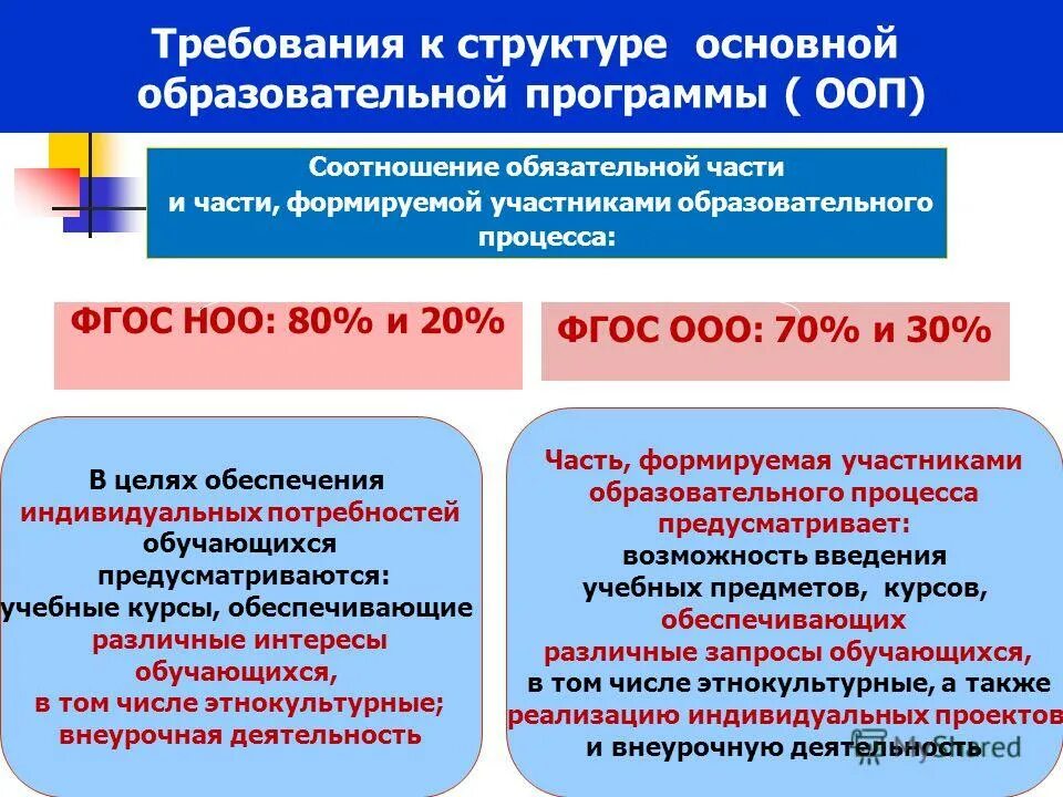 Программа развития образовательного образования. Приоритеты государственной программы развитие образования. Федеральная программа развития образования. Приоритеты государственной программы развитие образования. Образовательная политика рф.