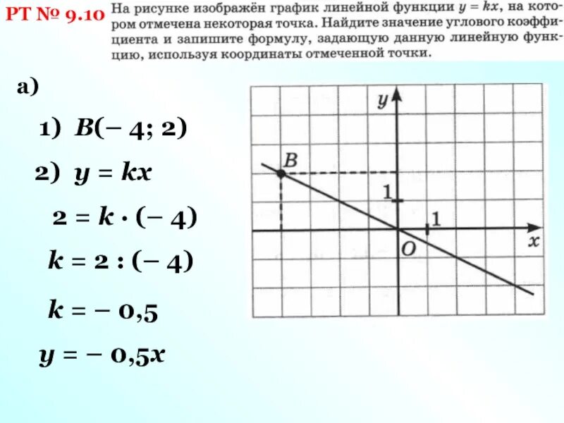 На рисунке изображен график линейной функции 8. Что является графиком линейной функции. На рисунке изображен график линейной функции. Графиком линейной функции является прямая которая. Функция КХ+В.