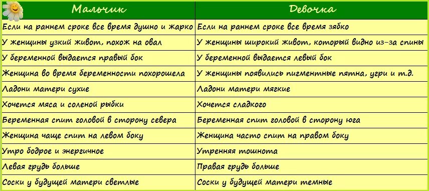 Как определить пол ребенка. Как узнать пол ребёнка на раннем сроке. Как определить пол ребенка приметы. Признаки определения пола ребенка. Признаки что бывший хочет