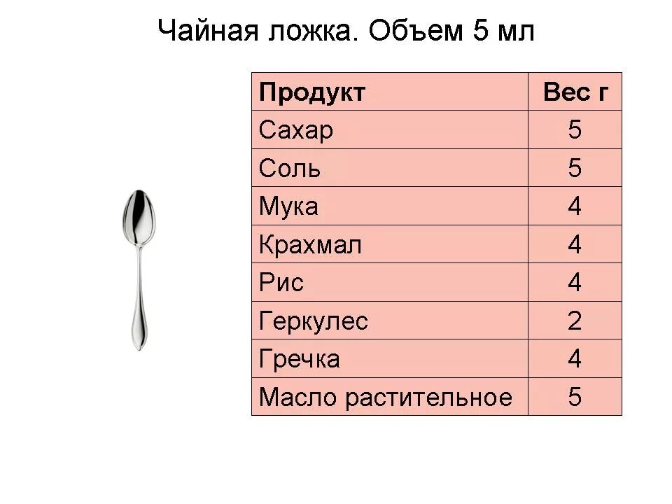 15 грамм соли это сколько ложек чайных. 15 грамм соли это сколько ложек чайных