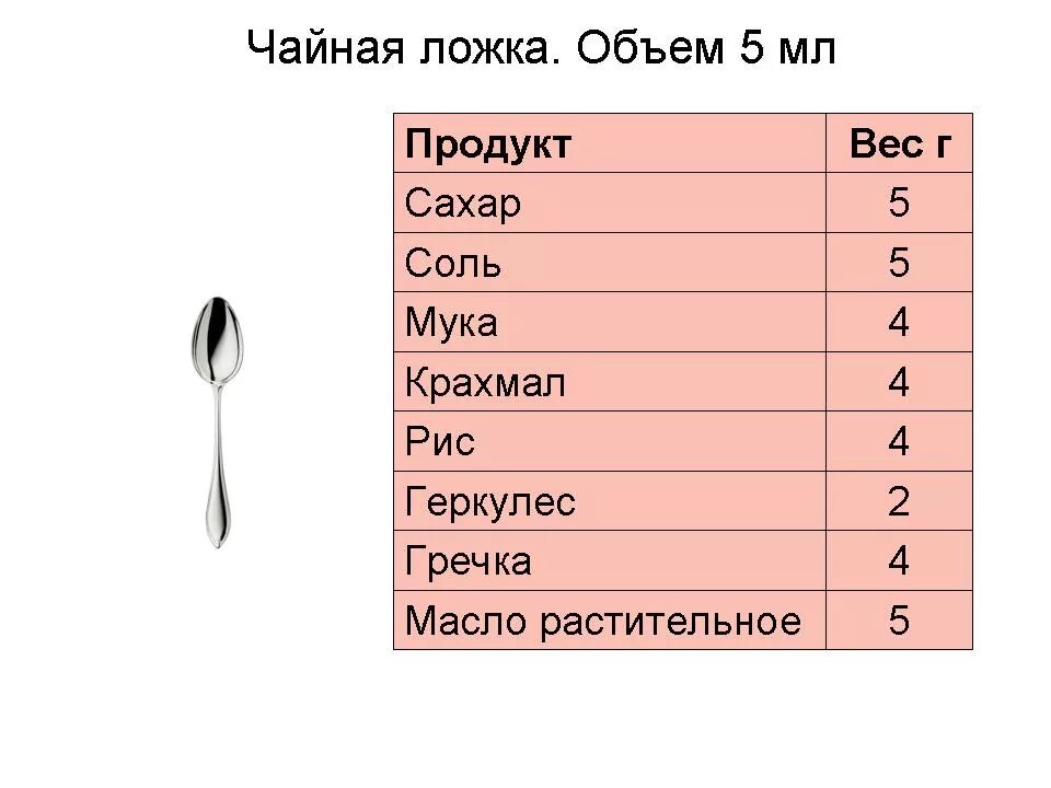 Ложку на 10 л. Сколько грамм в 1 столовой ложке грамм. Сколько грамм сахара в 1 столовой ложке. Сколько грамм соли в 1 столовой ложке. Сколько грамм в 1 столовой ложке и чайной?.