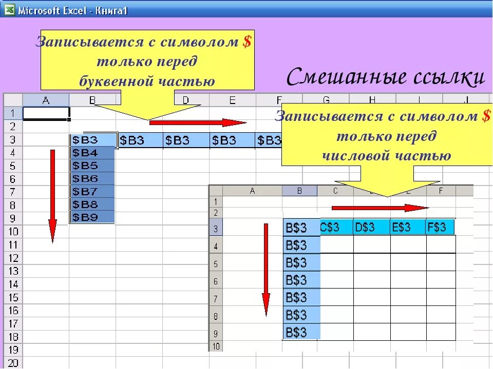Типов ссылок ms excel. Абсолютные относительные и смешанные ссылки в excel. относительные или абсолютные ссылки в excel. абсолютные и относительные ссылки в эксель. абсолютные и смешанные ссылки в excel.