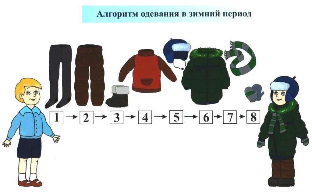 Алгоритм одевания детей зимой. Алгоритм одевания детей на прогулку в детском саду. Алгоритм одевания детей