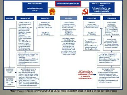 Government decisions