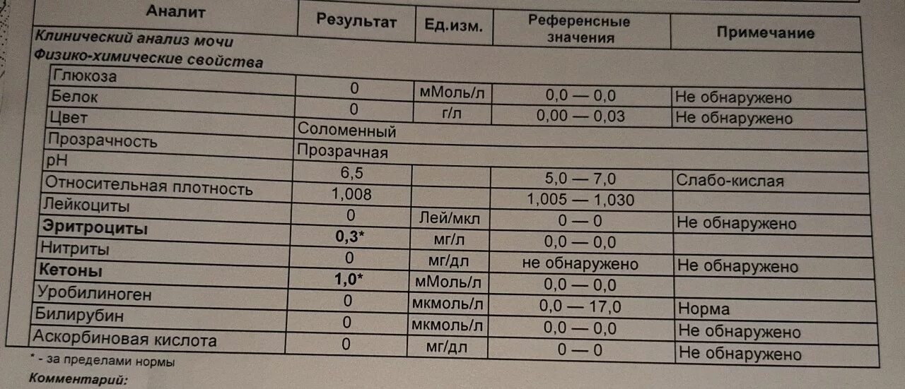 Показатели ревматоидного артрита биохимия крови. Ревматоидный артрит норма анализа крови. Общий анализ крови при ревматоидном артрите. Анализ крови при ревматоидном артрите показатели.