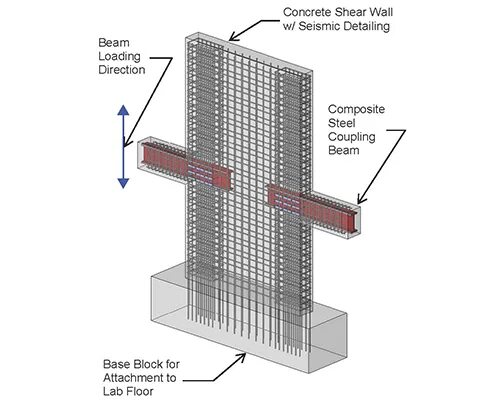 Load embedding. Reinforced Concrete structures. Shear Wall. Production of reinforced Concrete Beams. Элемент бетонная стена Бим модель.