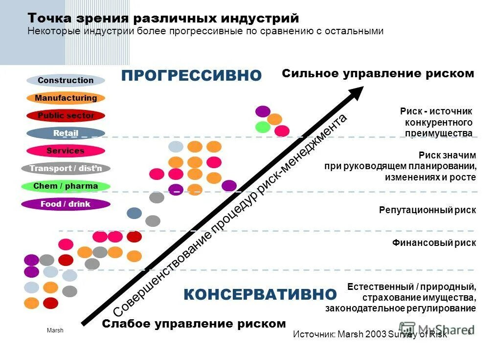 Наиболее прогрессивный более прогрессивный. Поточное производство примеры. Какая форма размножения прогрессивнее. Наиболее прогрессивный более прогрессивный. Прогрессирующие черты млекопитающих.