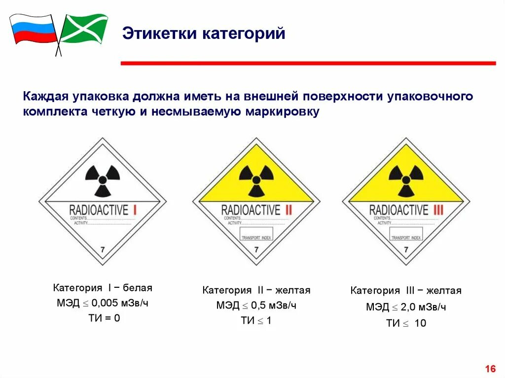 Маркировка радиоактивных материалов. Маркировка опасных грузов. Маркировка упаковки опасных грузов. Транспортные категории упаковок радиоактивных материалов. Обозначение категорий опасности