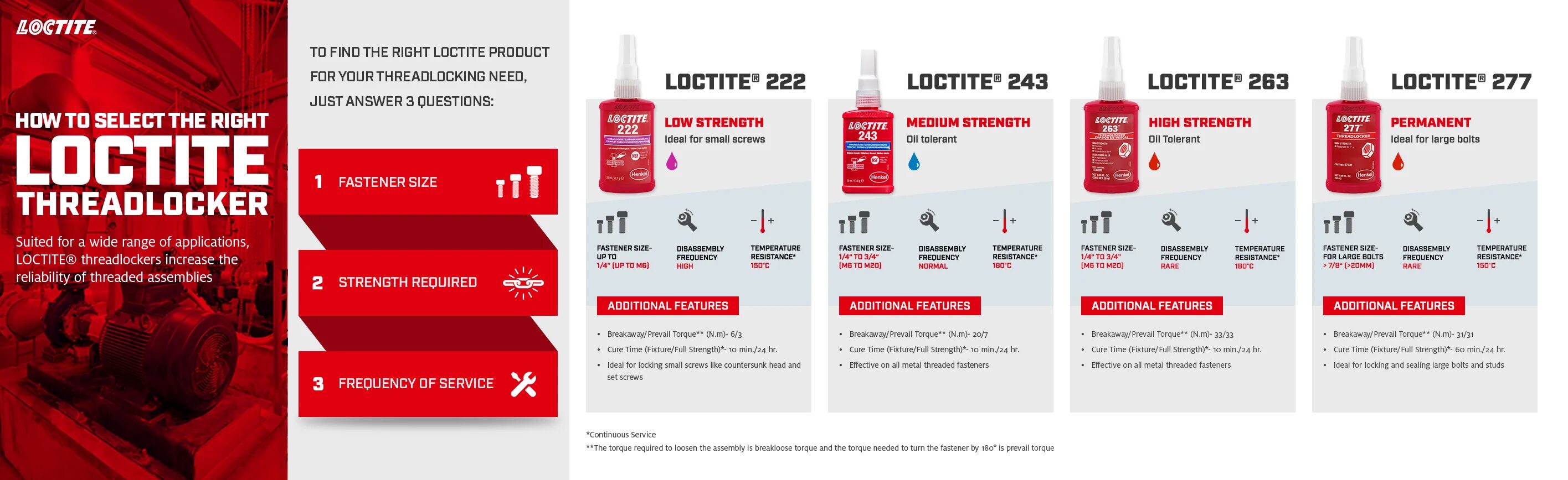 Loctite 620 250. Loctite 242 50 мл. Срок годности loctite. Цианоакрилатный клей для эластомеров и резины loctite 406. Срок годности loctite.
