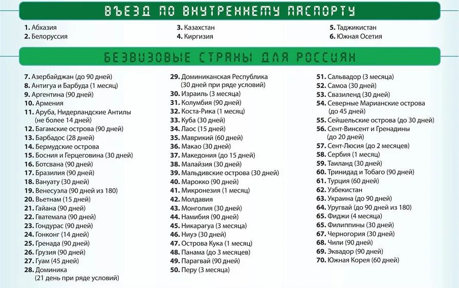 Безвизние стран для Россия. Список безвизовых стран для россиян. Страны без разрешения на