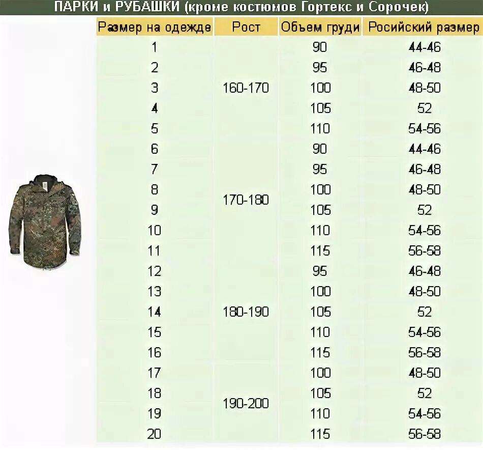 3 рост одежды. Парка Бундесвер флектарн Размерная сетка. Парка Бундесвер флектарн Размерная таблица. Парка Бундесвер Размеры таблица. Парка Бундесвер флектарн Размеры таблица.