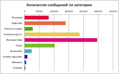 Экономике спорте происшествиях культуре