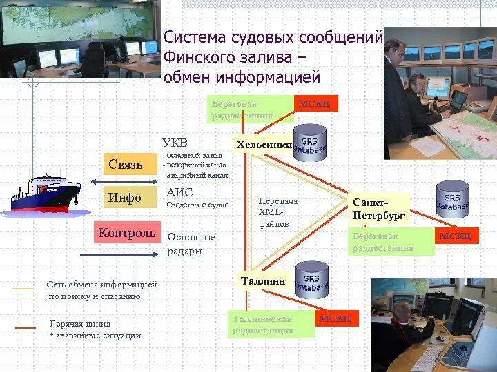 Системы судовых сообщений. Система судовых сообщений. к системам судовых сообщений относятся. amver система судовых.
