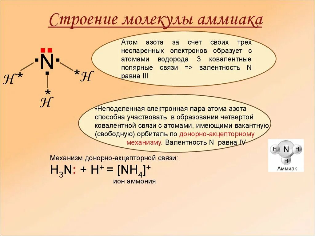 Сколько электронов участвует в образовании связи. Строение молекулы аммиака. Молекулярное строение аммиака. Особенности строения молекулы аммиака. Строение атома азота.