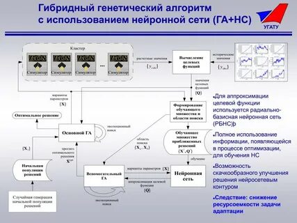 Алгоритм оптимизации сети