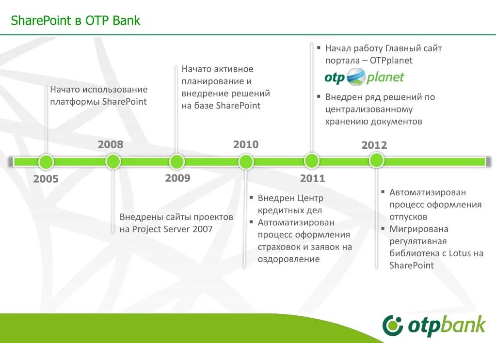 Рейтинг ОТП банка. Миссия ОТП банка. OTP банк centru. Портал OTP.