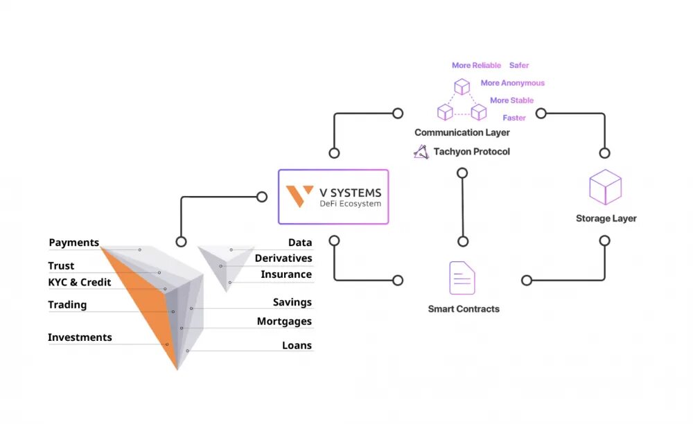 Преимущества блокчейн технологии. Блокчейн протокол. Цепочка блоков блокчейн схема. Токены блокчейна. Блокчейн приложение.