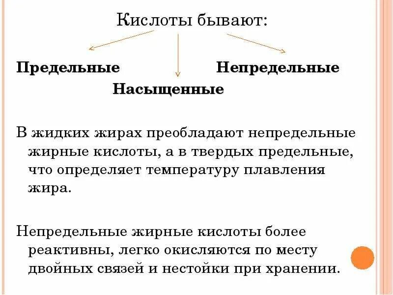 Кисло бывает. Кислоты бывают. какие кислоты преобладают в жирах?. предельные и непредельные жиры. какие жирные кислоты преобладают в твердых жирах.