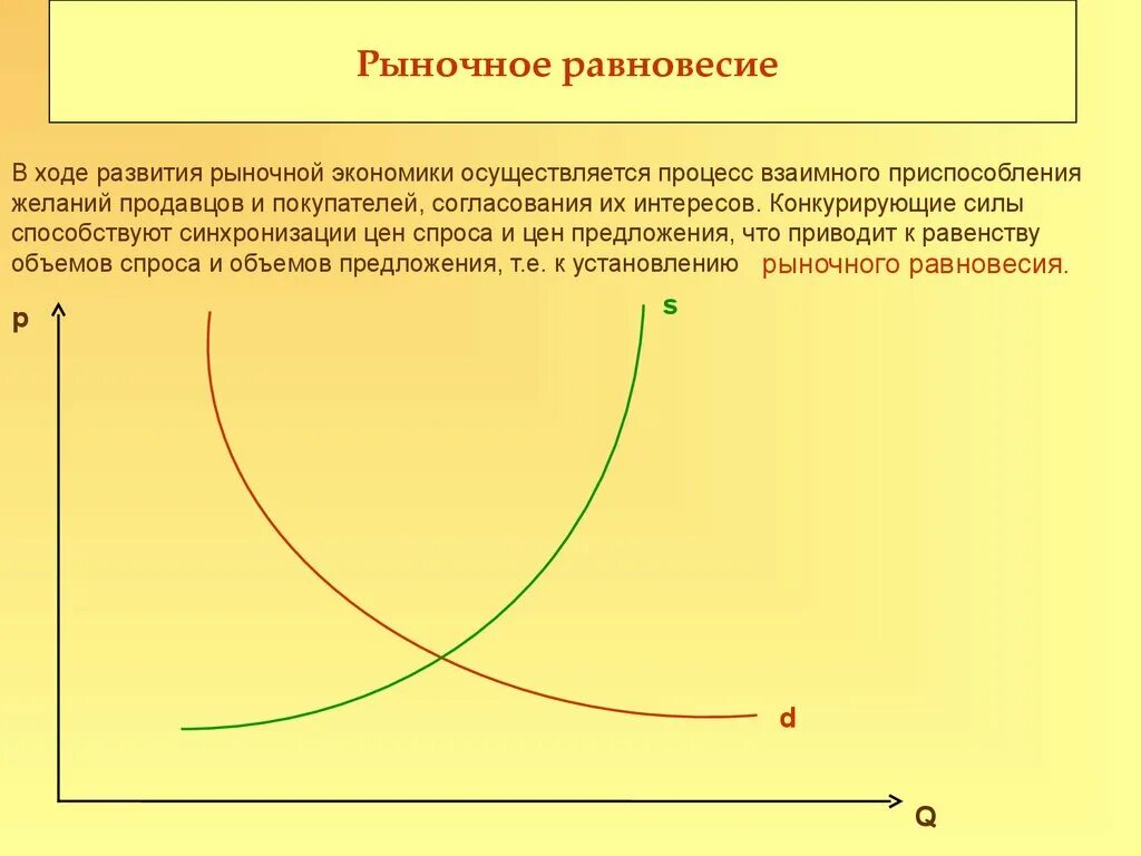 Равенство спроса и предложения. График предложения в экономике. формирование рыночного равновесия. спрос и предложение это процесс.