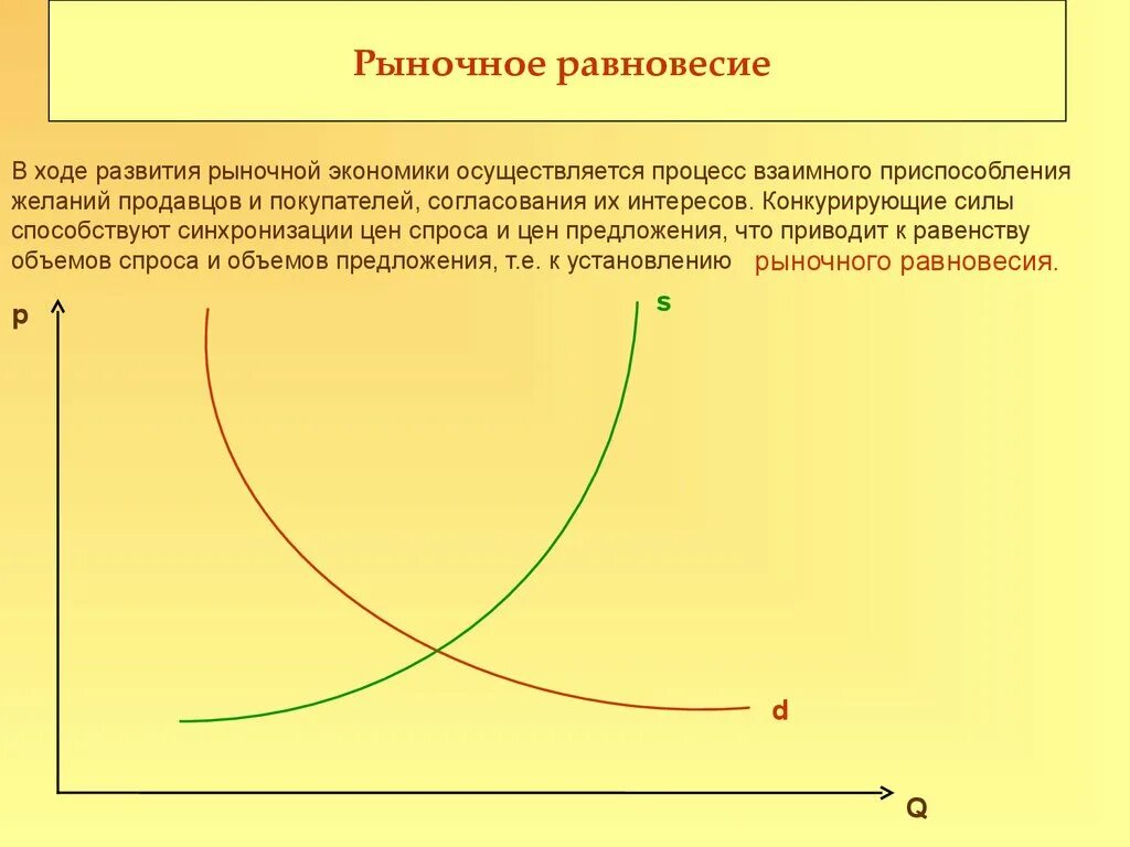 Формирования рыночного равновесия. Равенство спроса и предложения. Формирование рыночного равновесия. Рыночное равновесие выигрыш покупателя. Выигрыш продавца и покупателя.