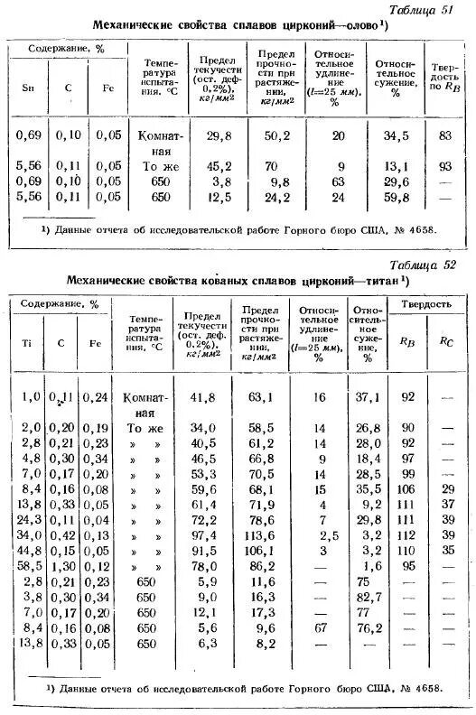 плотность вольфрамовых сплавов. механические свойства сплавов таблица. прочность цирконий. магний металл предел прочности. в качестве легирующих добавок.