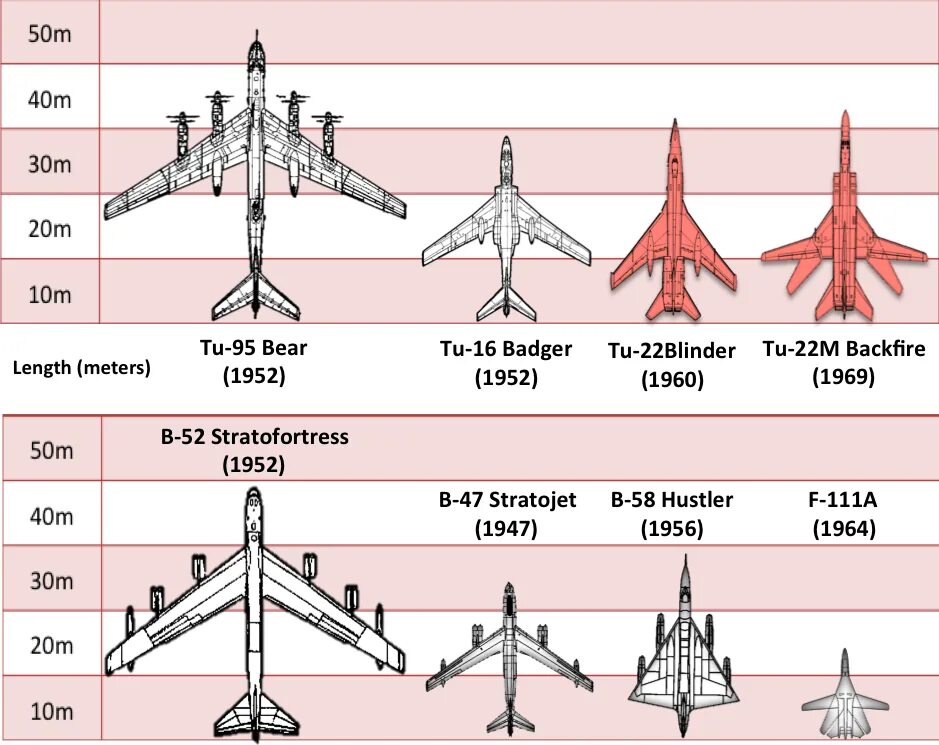 Ту 22 м3 характеристики. Ту-22м3 Боевая нагрузка. Варианты вооружения ту-22м3. Ту-22м3 ТТХ. Ту22м3 вооружение технические характеристики.