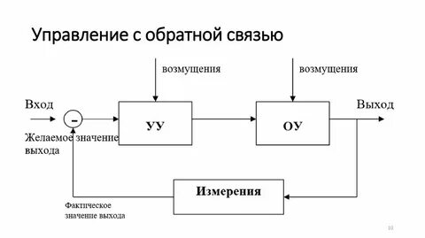 Обратная автоматическая система