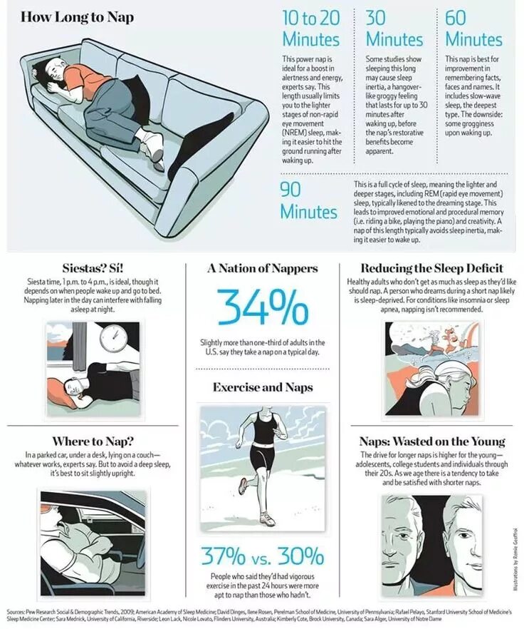 It is time to sleep. Инфографика сон. power nap. power naps техника. nap sleep.