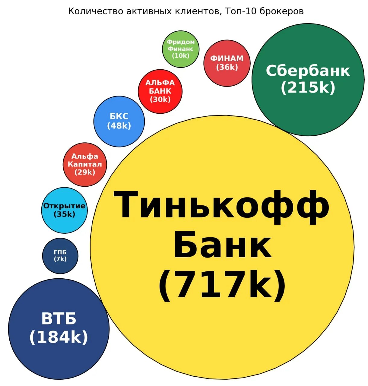 Клиентская база магазин косметики. Мотивация персонала. Неактивный клиент. 100 активных дистрибьюторов. Работа с клиентской базой.