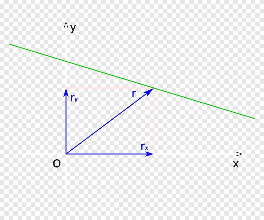 Linear download. Linear motion physics. motion lines. linear motion in physics. линейная линия в физике.
