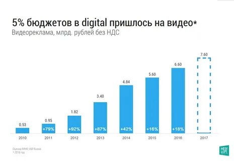 Оценка 2017