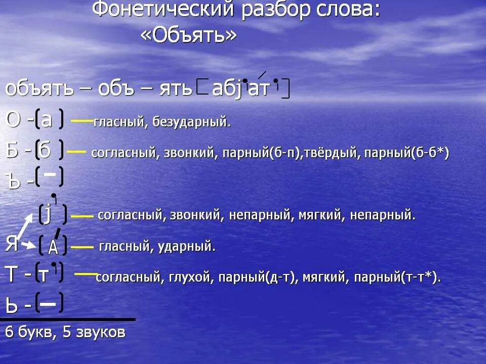 Разбор слова сравнение. Как делается фонетический анализ слов. Фонитический разбор слово. Фанатически разбор слово. Фонетический раз.ор слова.