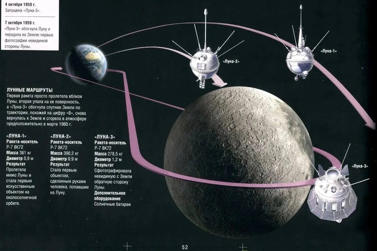 Луна 2 дата выхода в россии. Схема станции Луна 1. Станция Луна 2 схема. Луна 3 Спутник схема. Луна-3 автоматическая межпланетная станция.