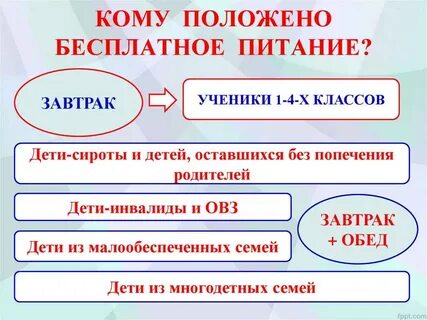 Категория детей на бесплатное питание