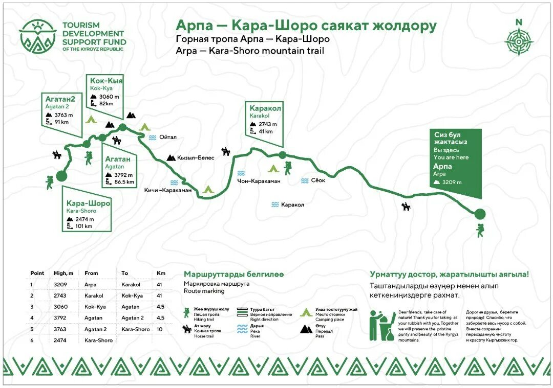 Открой новые маршруты. Туристический маршрут. Карта туристических маршрутов Кыргызстан. Карта туристических маршрутов Киргизии. 55 Маршрут туристический маршрут.